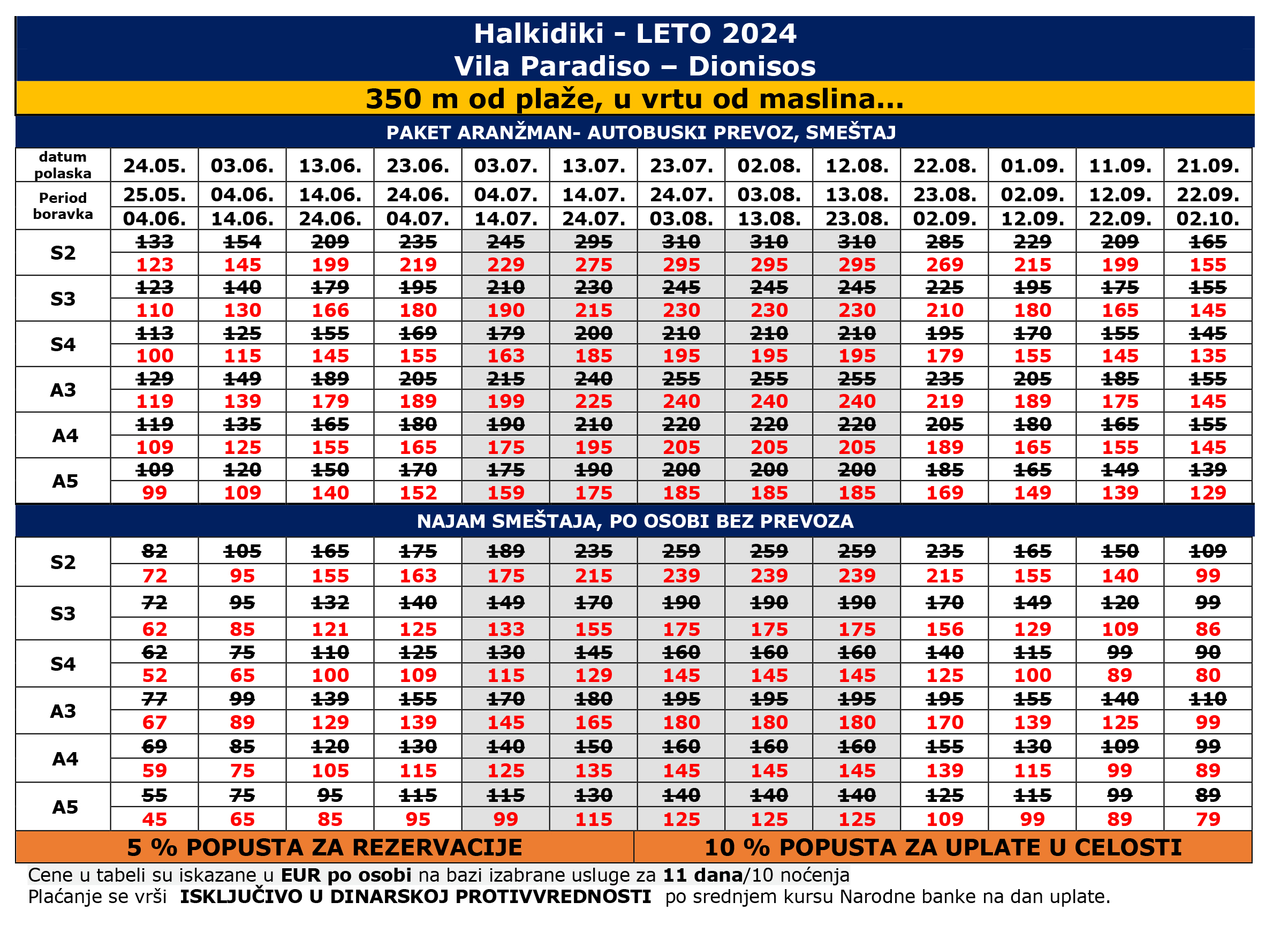 vila paradiso dyonisos 2024