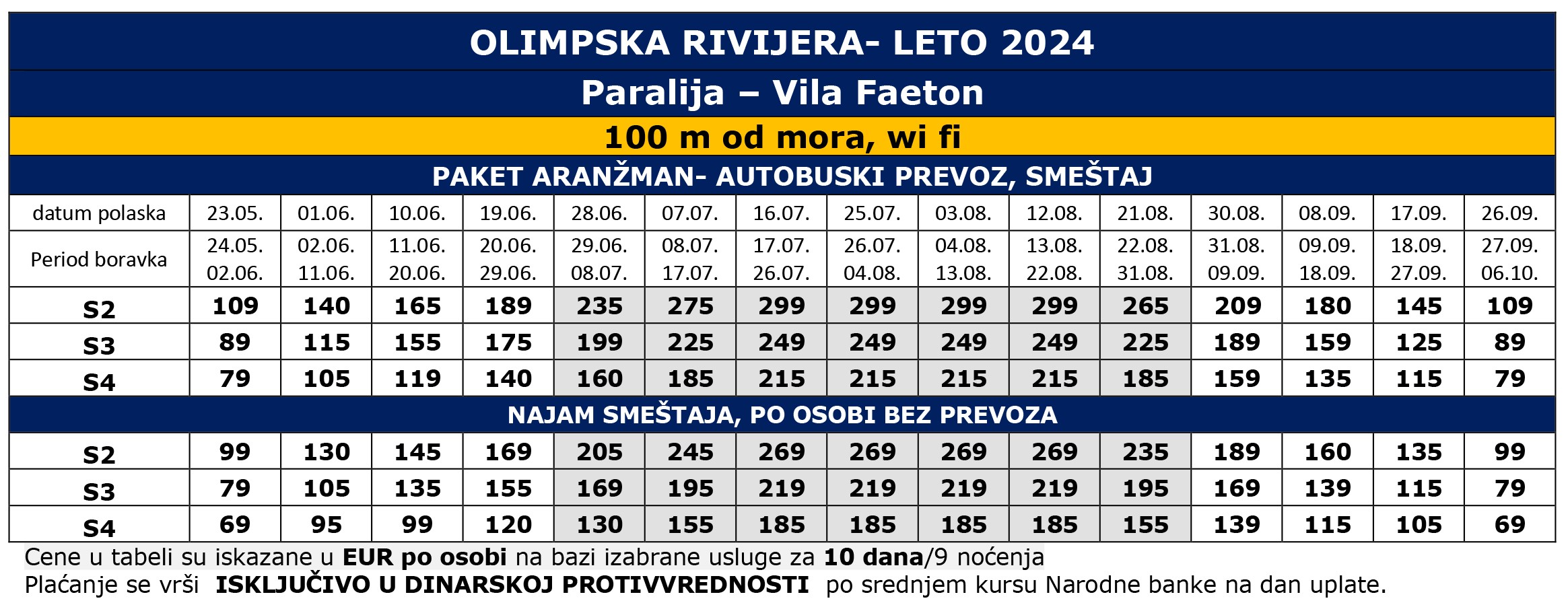 vila faeton paralia 2024